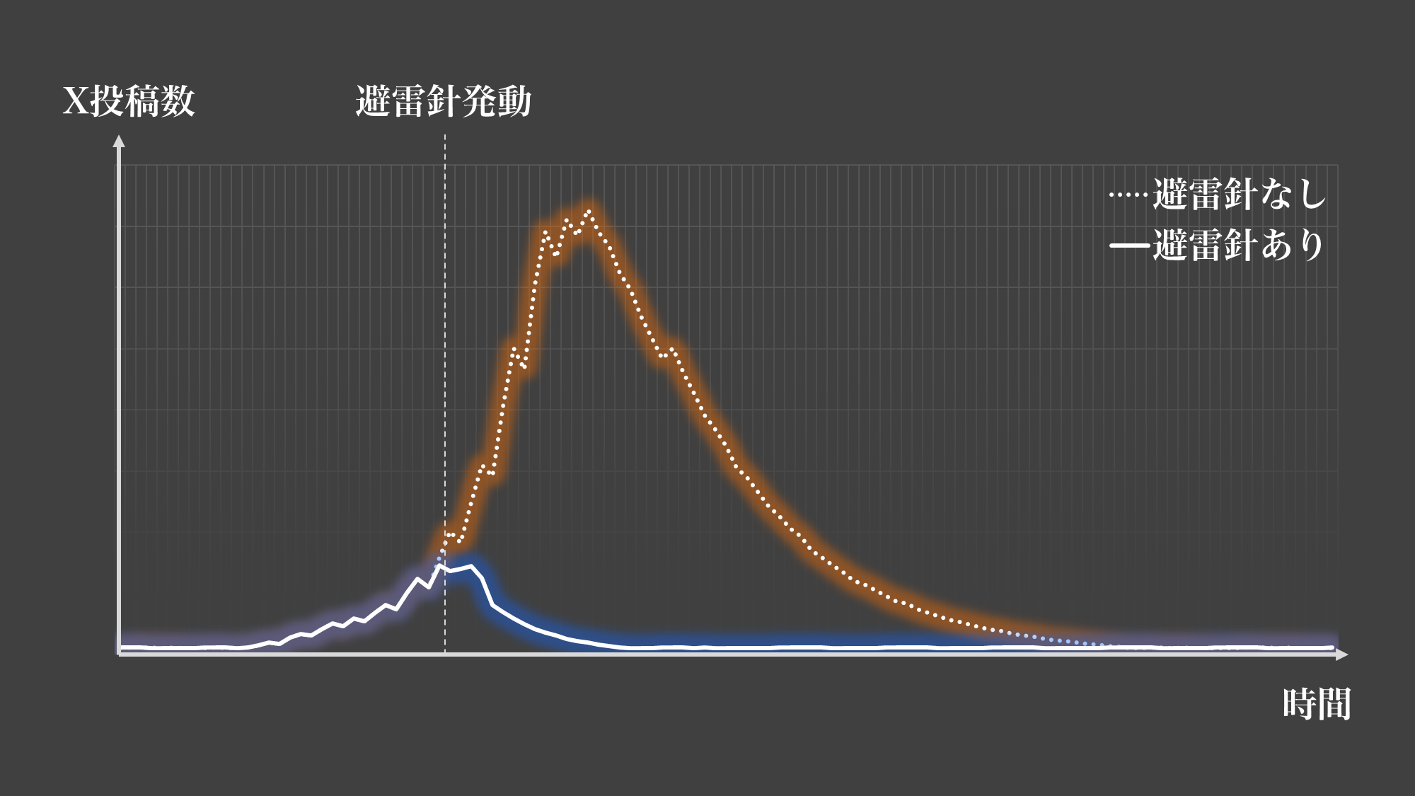 言及数推移